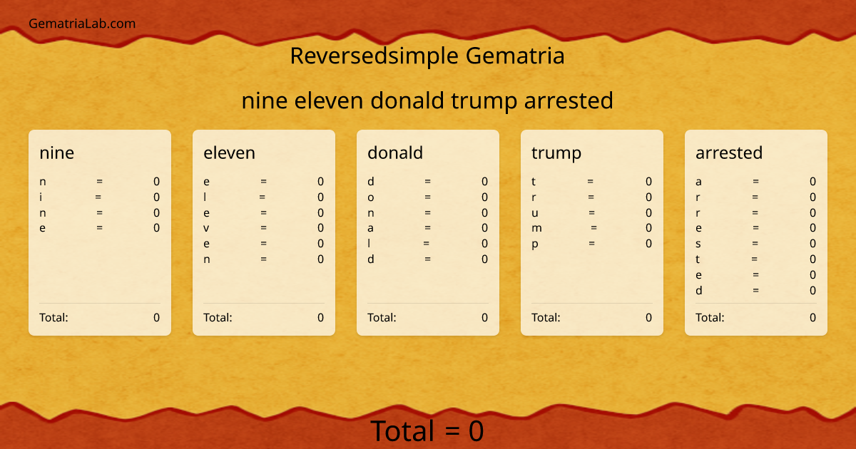 nine eleven donald trump arrested in reversedsimple Gematria
